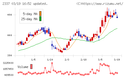 いちごチャート