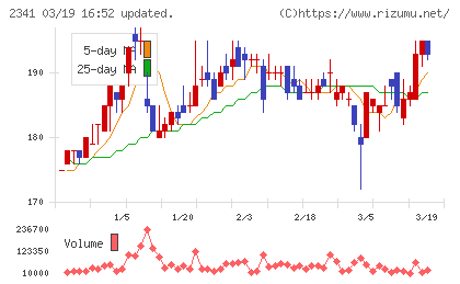 アルバイトタイムスチャート