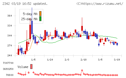 トランスジェニックグループチャート