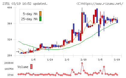 ＡＳＪチャート