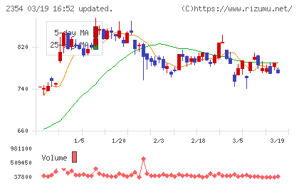 ＹＥ　ＤＩＧＩＴＡＬチャート