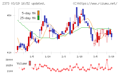 ケア２１チャート
