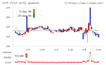 ギグワークスチャート