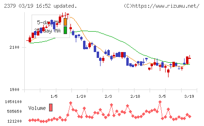 ディップチャート