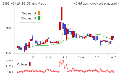 日本ケアサプライチャート