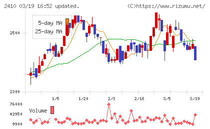 キャリアデザインセンターチャート