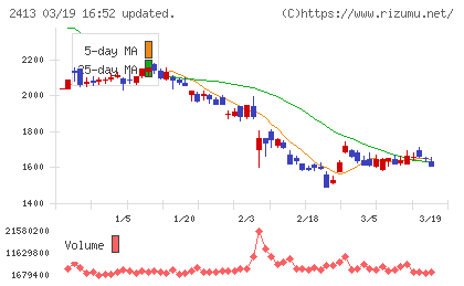 エムスリーチャート