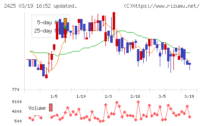 ケアサービスチャート