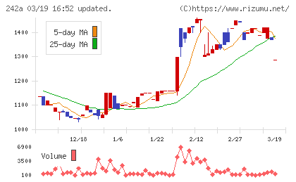 リプライオリティチャート