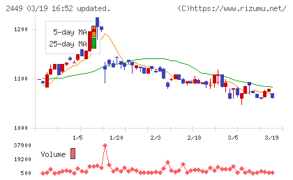 プラップジャパンチャート