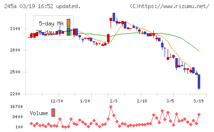 ＩＮＧＳチャート