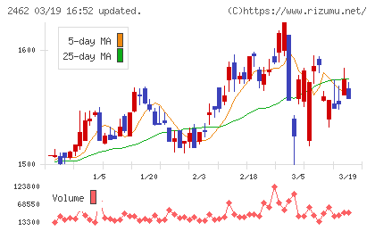 ライクチャート