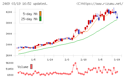 ヒビノチャート
