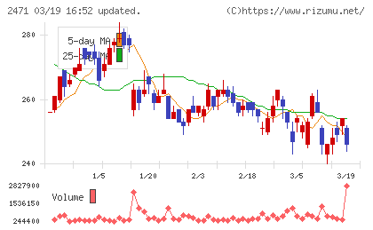エスプールチャート