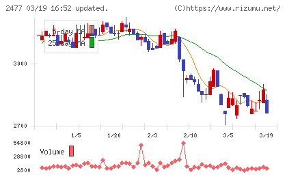 手間いらずチャート