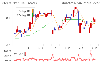 ジェイテックチャート
