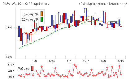 システム・ロケーションチャート