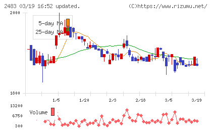 翻訳センターチャート