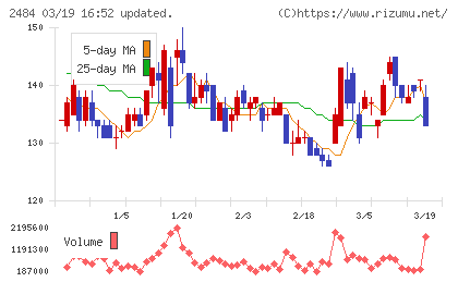 出前館チャート