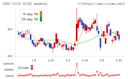 アドウェイズチャート