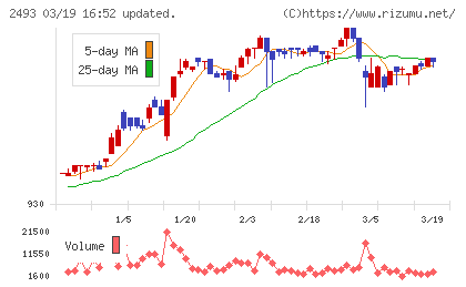 イーサポートリンクチャート