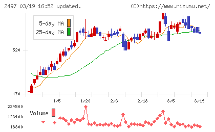 ユナイテッドチャート