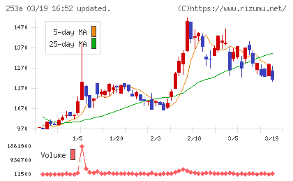 ＥＴＳグループチャート