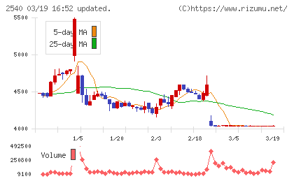 養命酒製造チャート