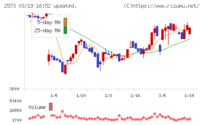 北海道コカ・コーラボトリングチャート