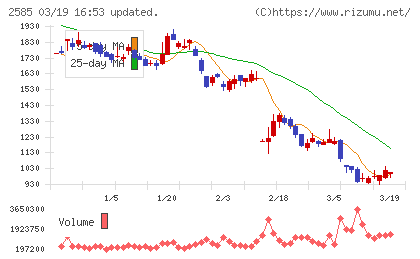 ライフドリンクカンパニーチャート