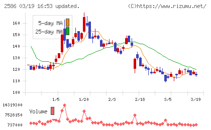フルッタフルッタチャート