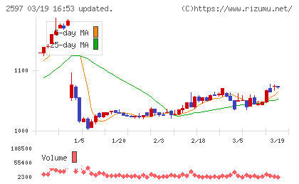 ユニカフェチャート