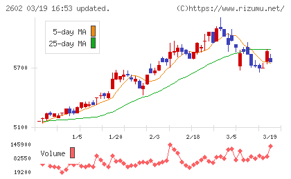 日清オイリオグループチャート