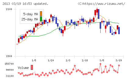Ｊ−オイルミルズチャート