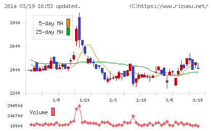 日水コンチャート