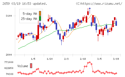 サンエーチャート
