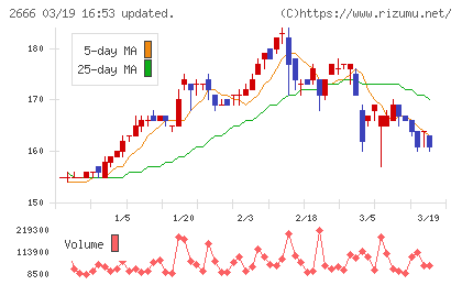 オートウェーブチャート