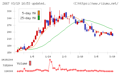 イメージ　ワンチャート
