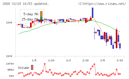 タビオチャート