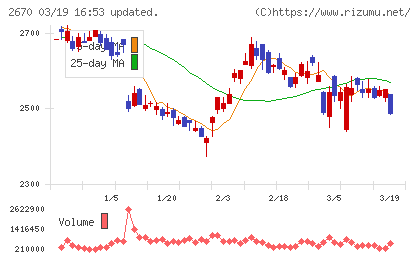 エービーシー・マートチャート