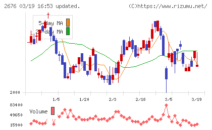 高千穂交易チャート