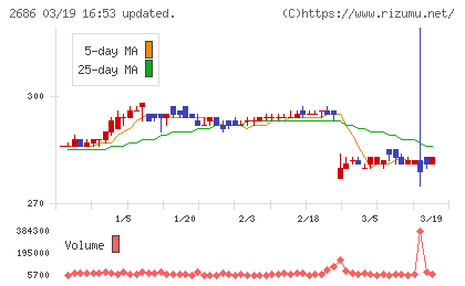 ジーフットチャート