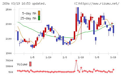Ｓａｐｅｅｔチャート