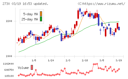 エディオンチャート