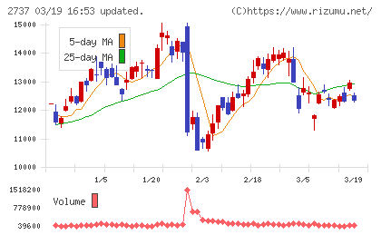 トーメンデバイスチャート