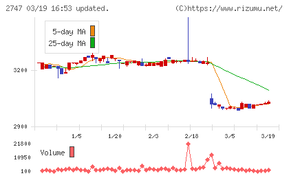 北雄ラッキーチャート