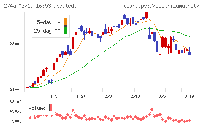 ガーデンチャート