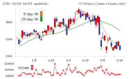 東京エレクトロン　デバイスチャート