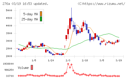 ククレブ・アドバイザーズチャート