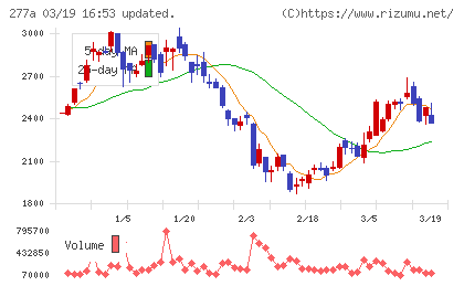 グロービングチャート